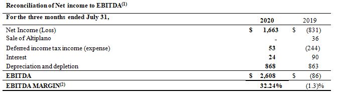 2020 09 14 Nr Table2