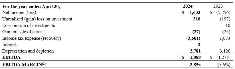 2024 07 30 Nr Table2