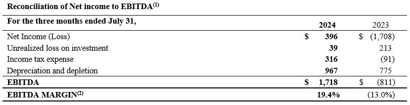 2024 09 16 Nr Table2