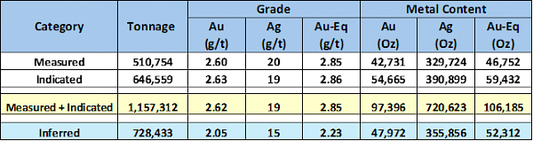 2024 09 23 Nr Table2
