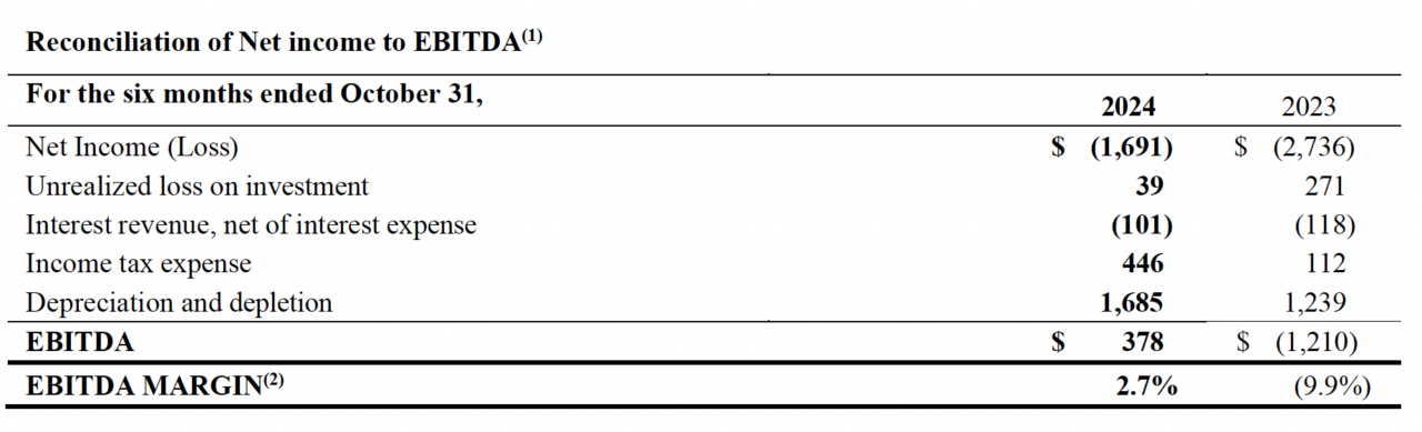 2024 12 13 Nr Table2