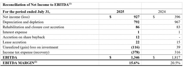 2025 09 15 Nr Table2