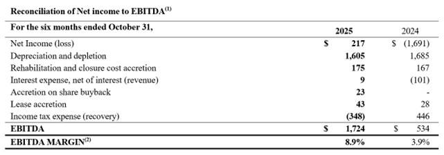 2025 12 15 Nr Table2
