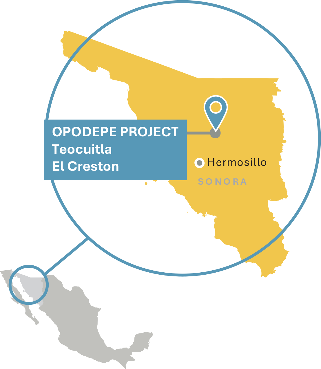 Opodepe