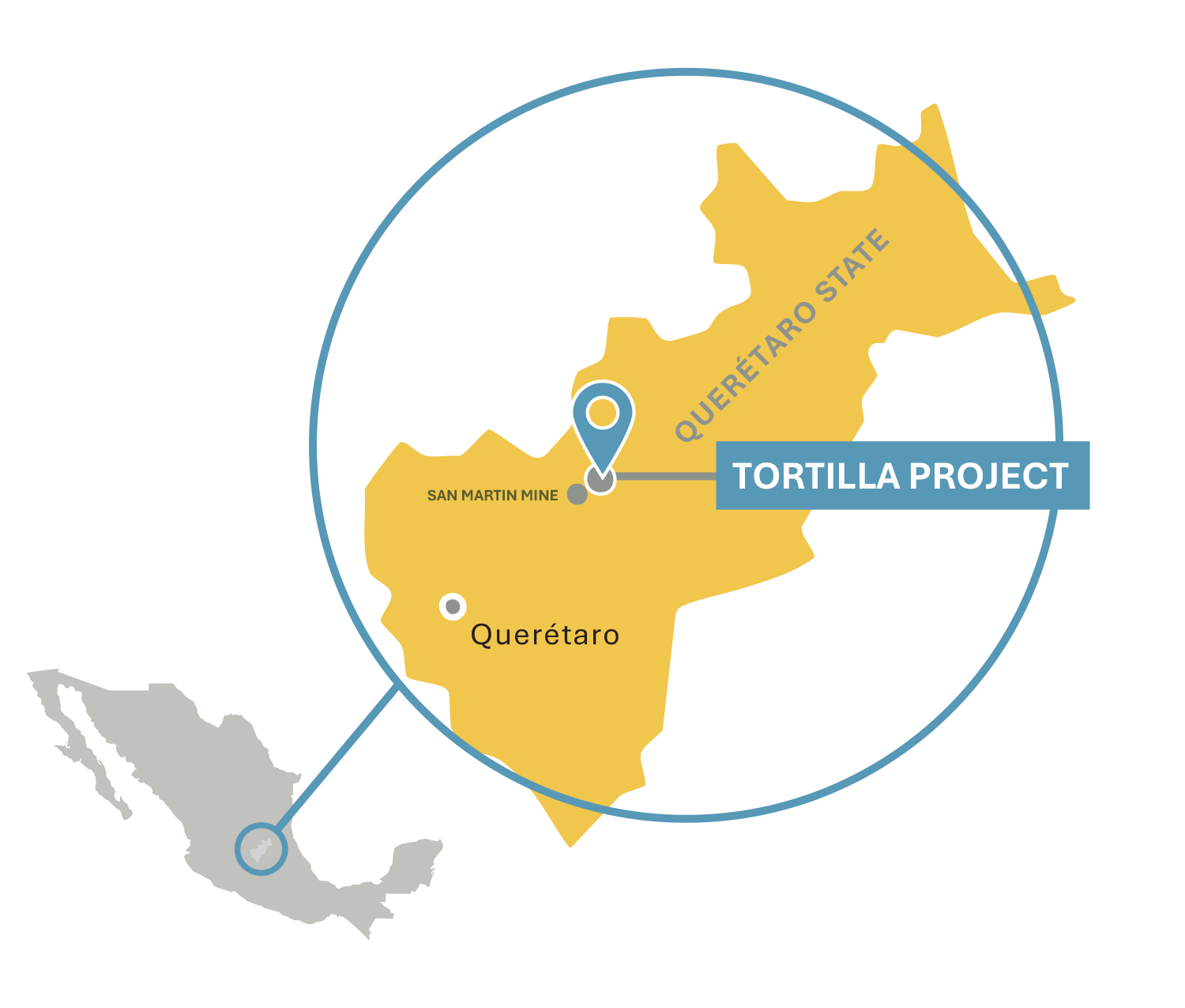 Tortillamap